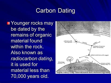 carbon dating moon rocks
